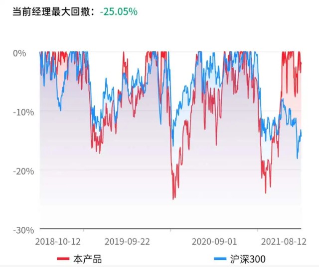 基金测评(81) 金鹰信息产业，2年收益433%的冠军！才十几亿规模？