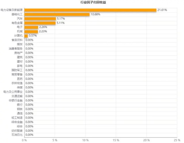 基金测评(81) 金鹰信息产业，2年收益433%的冠军！才十几亿规模？