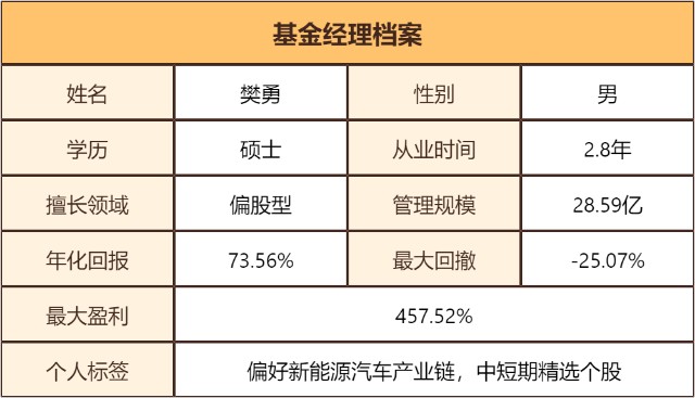 基金测评(81) 金鹰信息产业，2年收益433%的冠军！才十几亿规模？