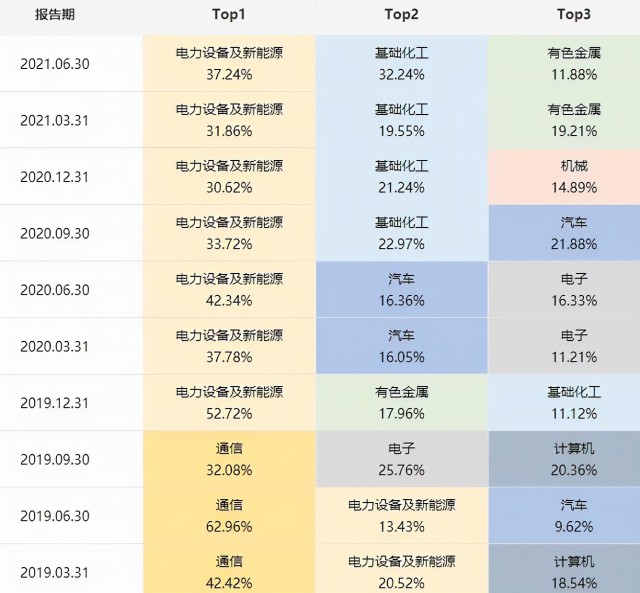 基金测评(81) 金鹰信息产业，2年收益433%的冠军！才十几亿规模？