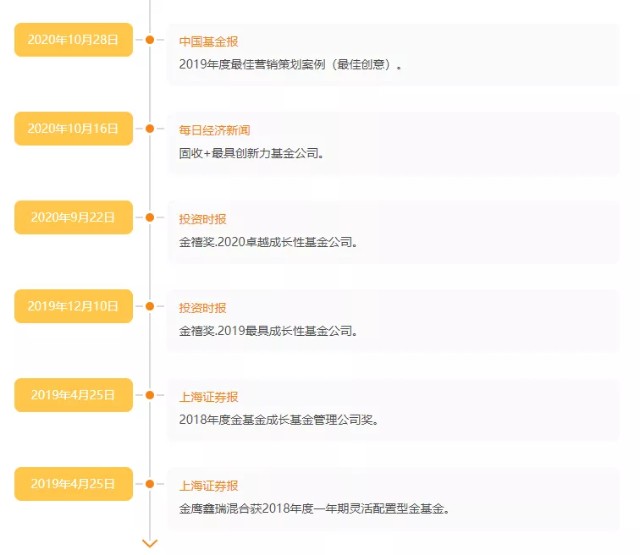 基金测评(81) 金鹰信息产业，2年收益433%的冠军！才十几亿规模？