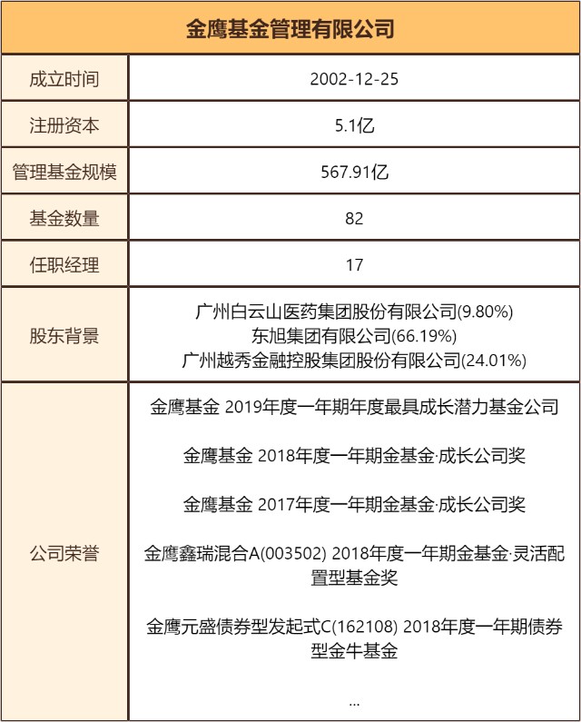 基金测评(81) 金鹰信息产业，2年收益433%的冠军！才十几亿规模？