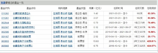 基金测评(81) 金鹰信息产业，2年收益433%的冠军！才十几亿规模？