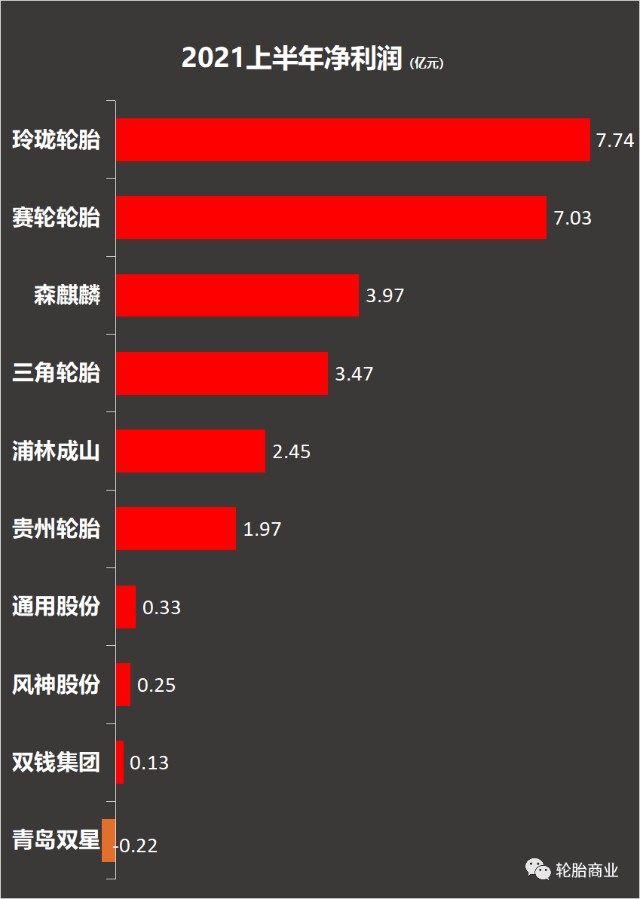 2021上半年10大輪胎企業排名