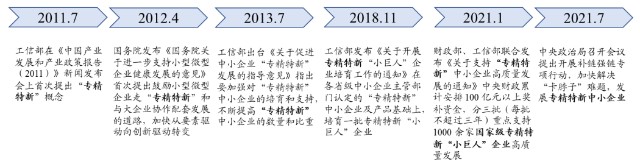 北交所来了 还有多少专精特新 小巨人 在ipo的路上 财富号 东方财富网