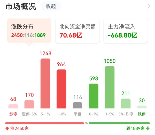 刚刚 今年首只8倍大牛诞生 财富号 东方财富网