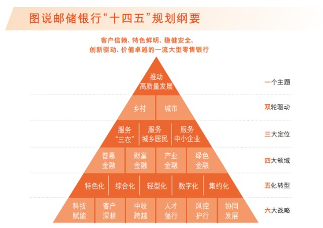 大行崛起：邮储银行蜕变背后的文化力量