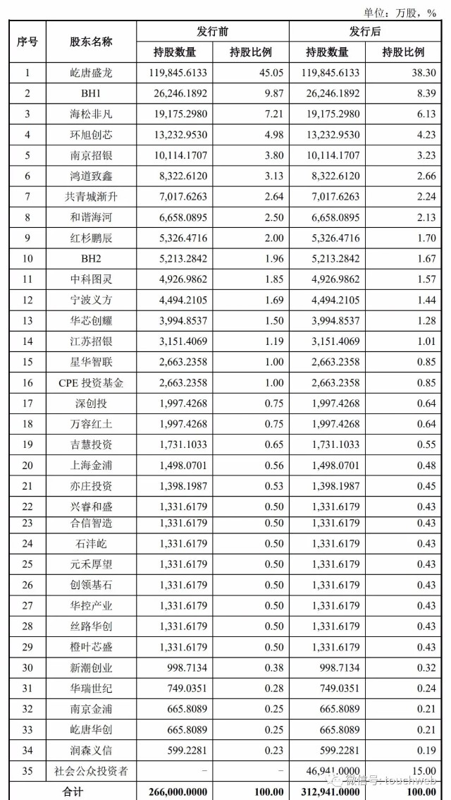 屹唐半导体IPO过会：拟募资30亿亦庄国投与红杉是股东_财富号_东方财富网