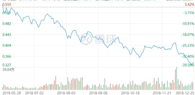 医疗集采发生了什么？还能买医药行业基金吗？一文说清