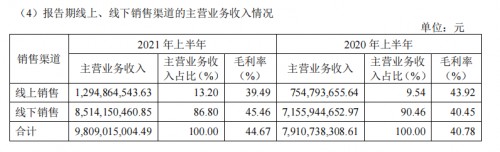 海澜之家2021年中报数据亮眼，引领行业新一轮转型升级