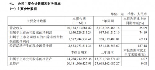 海澜之家2021年中报数据亮眼，引领行业新一轮转型升级