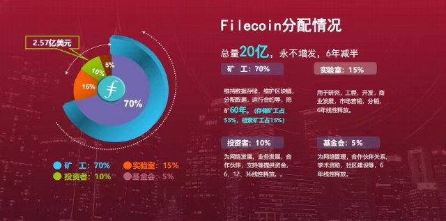 fil幣暴漲fil幣值得長期持有嗎fil幣未來價值高嗎