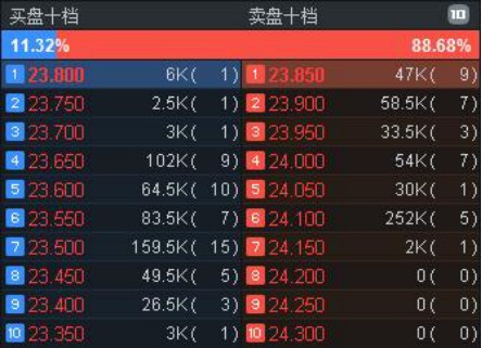 全網首送a股看盤軟件機構內部版