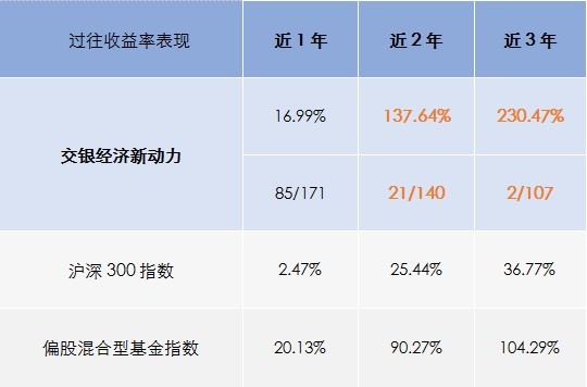 交银施罗德郭斐 管理交银经济新动力近3年回报超230 不抱团的成长股猎手 财富号 东方财富网