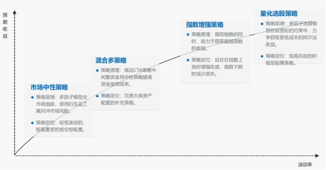 量化投资春天到了吗 量化全市场选股策来了 哔哩哔哩