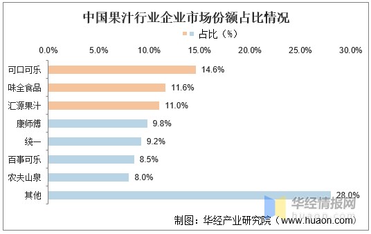 2020年中国果汁行业发展现状及趋势分析，物流冷链加持运输「图」