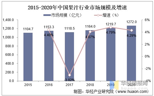 2020年中国果汁行业发展现状及趋势分析，物流冷链加持运输「图」
