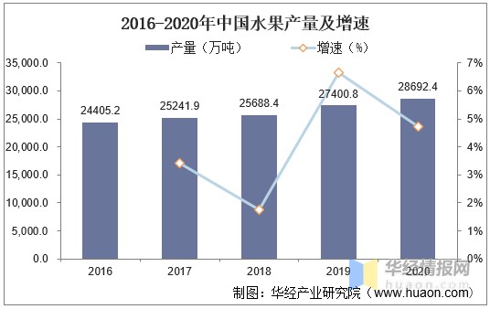 2020年中国果汁行业发展现状及趋势分析，物流冷链加持运输「图」