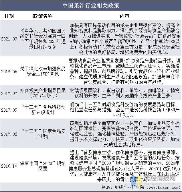 2020年中国果汁行业发展现状及趋势分析，物流冷链加持运输「图」