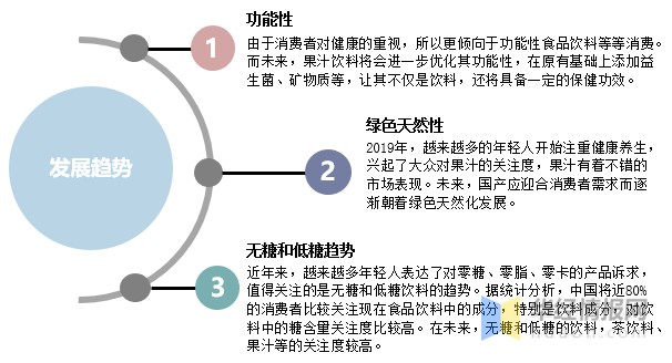 2020年中国果汁行业发展现状及趋势分析，物流冷链加持运输「图」