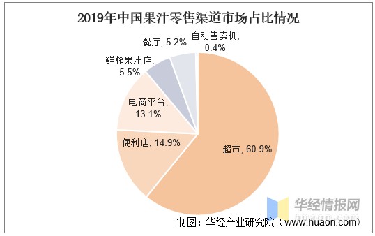 2020年中国果汁行业发展现状及趋势分析，物流冷链加持运输「图」