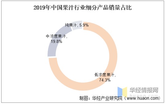 2020年中国果汁行业发展现状及趋势分析，物流冷链加持运输「图」
