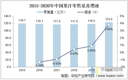 2020年中国果汁行业发展现状及趋势分析，物流冷链加持运输「图」