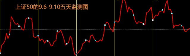 9月6日 9月10日上证50富时a50黄金原油外汇图文预测 财富号 东方财富网