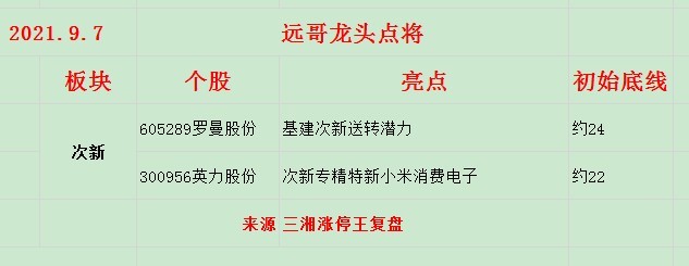 4,明日龙头点将更新近期低吸股池锐新科技(底线半年线,华信新材(底线