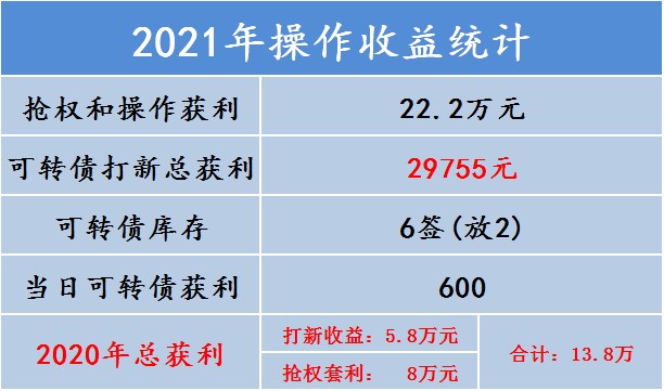大肉签上市 获利600大洋 木子的网站