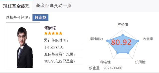 相基而动66—易方达基金,何崇恺,4年以下,网友