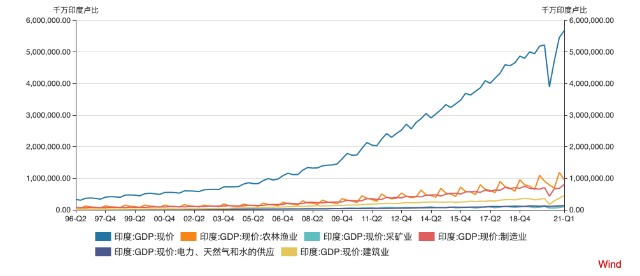 结构二,产业发展模式和技术发展资料来源:资产信息网 千际投行 印度