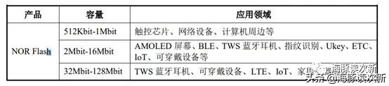 存储芯片界的一匹黑马，收入年增速超100%，利润更是指数级增长