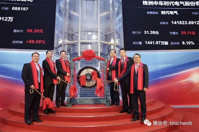 时代电气科创板上市：市值814亿 上半年营收下降5%