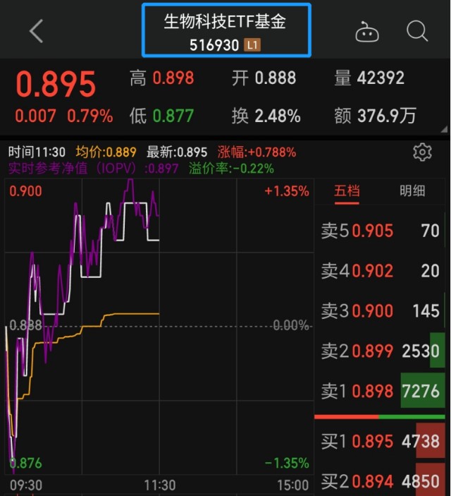 2个月大跌20医药基金安全了吗