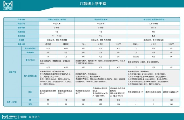 学平险都保什么! 商业险保的是什么