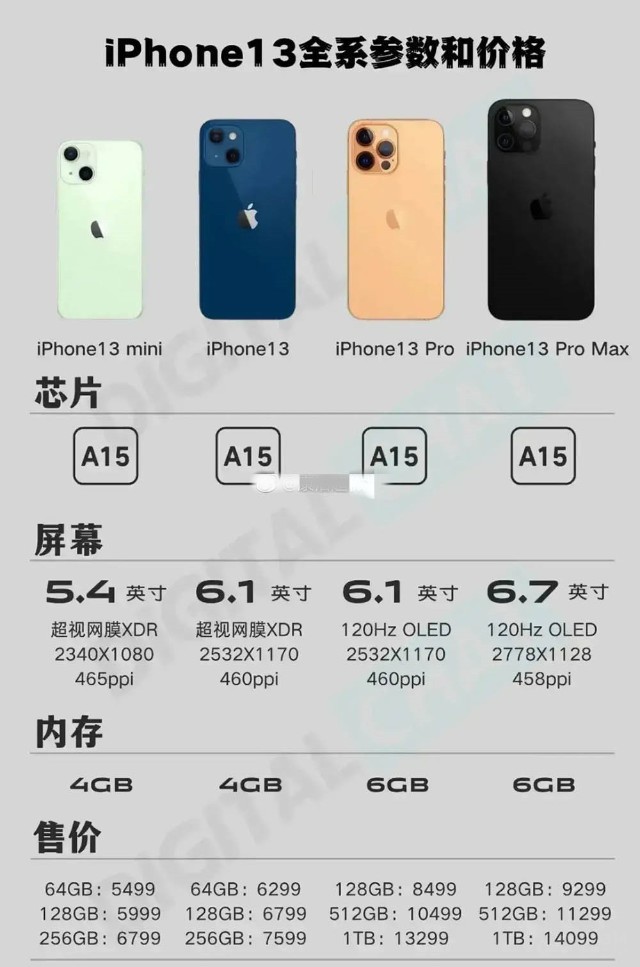 蘋果9月15日開發佈會新iphone手錶耳機爆料彙總