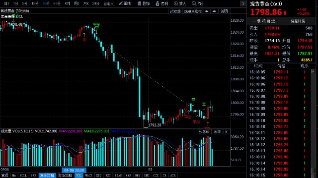 黄金价格2018年9月22日(黄金价格今天多少一克2018年)