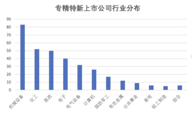 解码专精特新“小巨人”企业，四川已有15家上市，13家上半年实现盈利