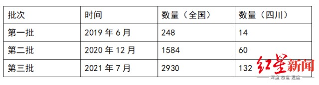 解码专精特新“小巨人”企业，四川已有15家上市，13家上半年实现盈利
