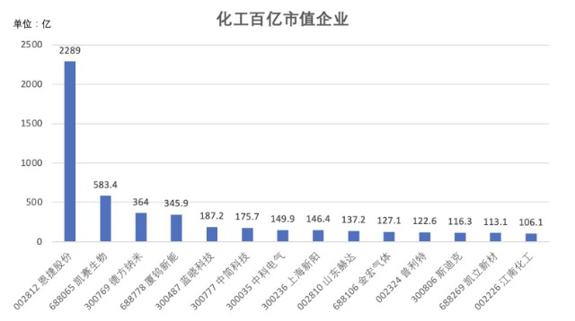 解码专精特新“小巨人”企业，四川已有15家上市，13家上半年实现盈利