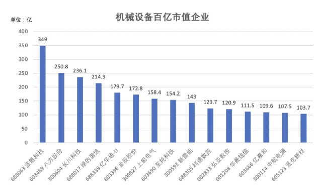解码专精特新“小巨人”企业，四川已有15家上市，13家上半年实现盈利