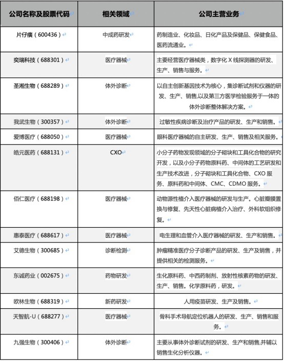解码专精特新“小巨人”企业，四川已有15家上市，13家上半年实现盈利