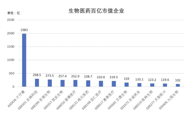 解码专精特新“小巨人”企业，四川已有15家上市，13家上半年实现盈利
