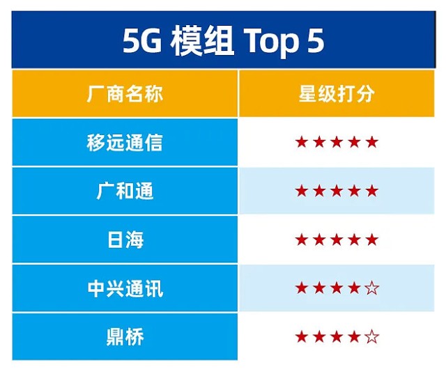 5g细分领域 谁是冠军 财富号 东方财富网