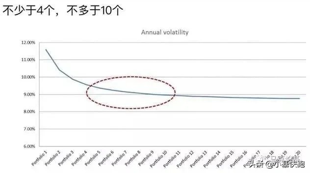 买基金就像谈恋爱!脚踏N只船,迟早要翻船