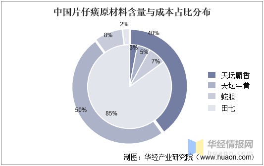 麝香價比黃金背後的原因2020年中國麝香行業現狀分析圖