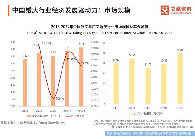 越办越“抠门”，年轻人婚礼的钱不好赚了