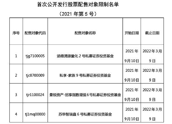 私募投资非公开发行股票不纳入基金法 中国人大网