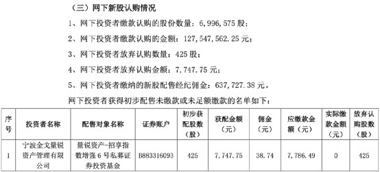 突发 多家量化私募上了打新 黑名单 财富号 东方财富网